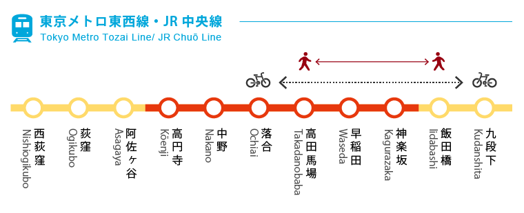 東京メトロ東西線・JR中央線