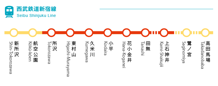 西武鉄道新宿線